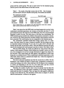 Diagram of experimental design: randomization and control groups