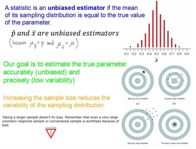 Sampling distribution of the sample proportion