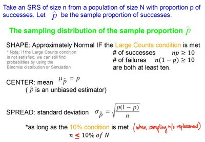Population, samples, and sampling distribution for proportions