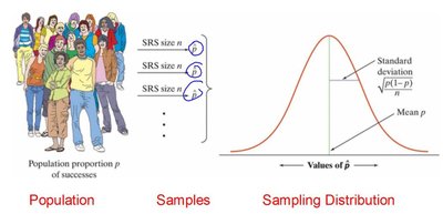 Unbiased estimators and variability