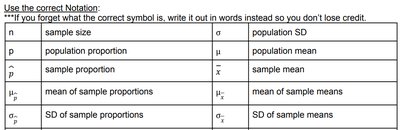 Notation reference table