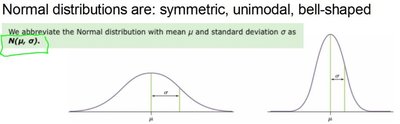 Normal distributions are symmetric, unimodal, bell-shaped
