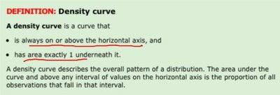 Definition of density curve