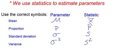 Symbols for parameters and statistics