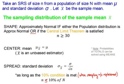 Sampling distribution of the sample mean