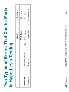 Table of errors in hypothesis testing