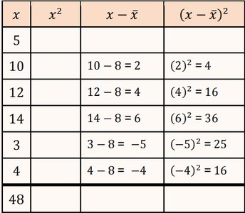 Standard deviation formula