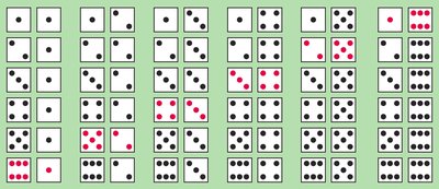 All possible outcomes for rolling two dice, with certain outcomes highlighted
