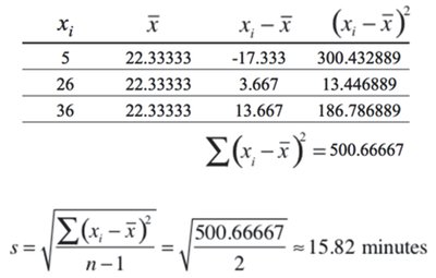 Sample standard deviation calculation table