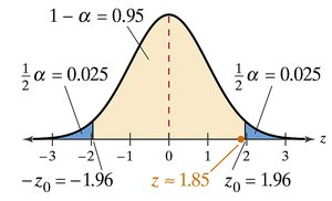 Normal distribution with rejection regions for z-test