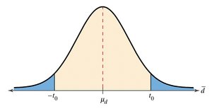 t-distribution for paired samples t-test