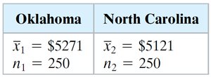 Table of sample means and sizes for Oklahoma and North Carolina