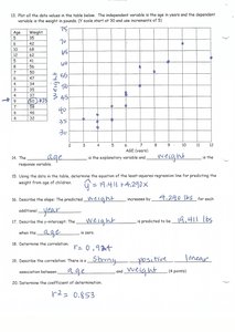 Scatterplot of age vs weight