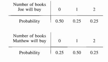 Probability table for Joe and Matthew buying books