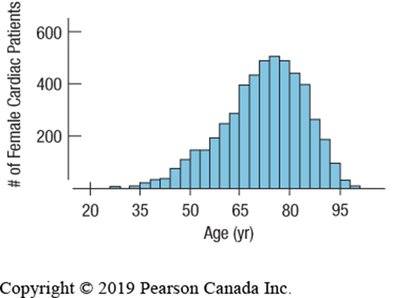 Skewed distribution: median preferred