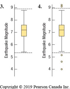 Boxplot with outliers