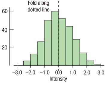 Symmetric vs. skewed: which measure to use
