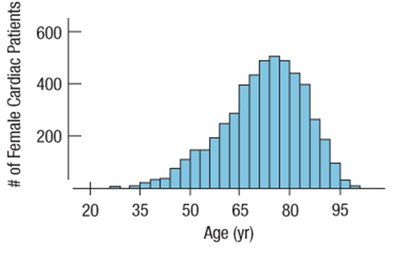 Symmetric vs. skewed: which measure to use