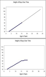 Example of extrapolation error