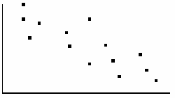 Scatter plot of test scores vs. pocket change