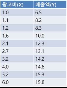 Advertising and sales data table (alternate)