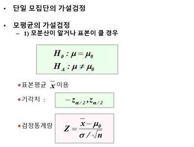 One-sample mean hypothesis test with Z-test