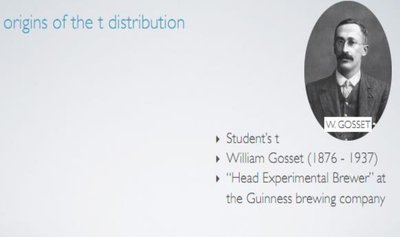 Origins of the t-distribution