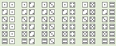 All possible outcomes of two dice rolls