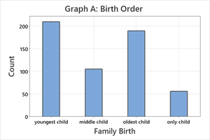 Comparison of two graphs