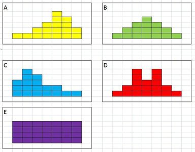 Shapes of Data Distributions