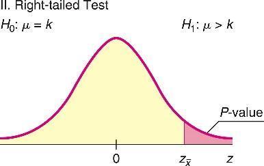 Right-tailed Test