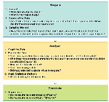Steps in a statistical study: Prepare, Analyze, Conclude