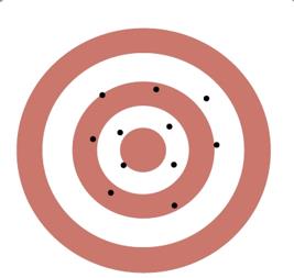 Sample size and variability illustration