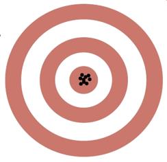 Increasing sample size decreases variability