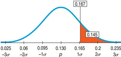 Normal distribution for left-handed students example