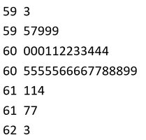 StatCrunch sampling distributions interface