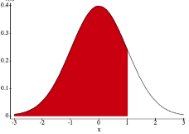 Shaded regions for P(Z < -1.96) + P(Z > 1.96)