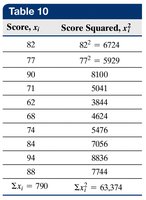 Table of scores and squared scores