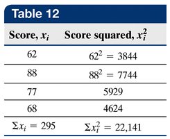 Table of sample squared deviations