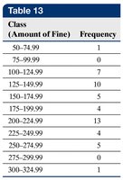 Table of fines and frequencies