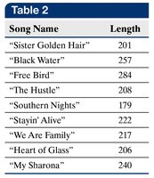 Table of song lengths for median calculation