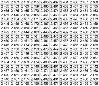 Table of 200 sample means for n=5