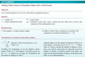 Key elements of hypothesis testing for a mean when sigma is unknown