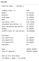 Detailed summary statistics for penny age, including 95% confidence interval