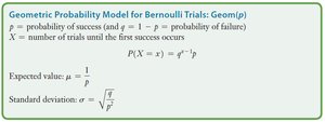 Geometric probability model formula box