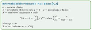 Binomial probability model formula box