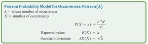 Poisson probability model formula box