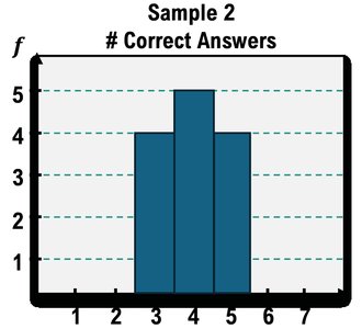 Histogram for Sample 1