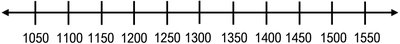 Boxplot construction for SAT scores