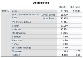 Descriptive statistics table